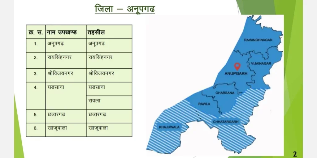 New Anoopgarh District and tehsil
